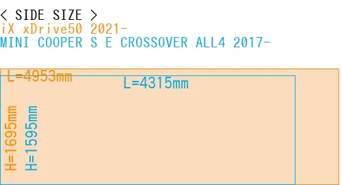 #iX xDrive50 2021- + MINI COOPER S E CROSSOVER ALL4 2017-